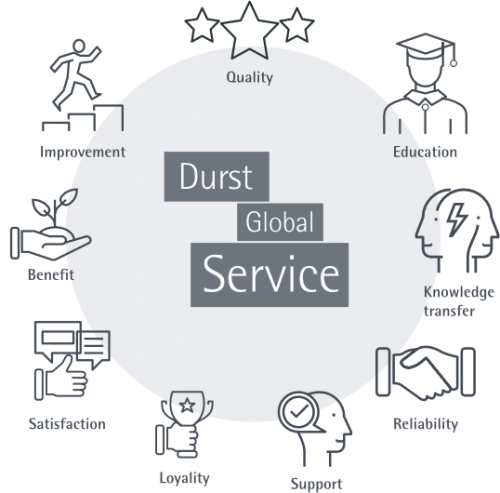 Durst Global Service Overview Illustration